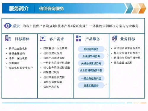 庆祝金电信息科技 北京 有限责任公司成立